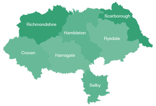 North Yorkshire Districts